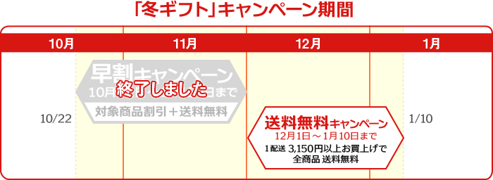 お歳暮キャンペーン期間